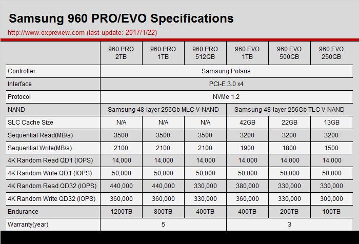 三星970evoplus固态硬盘测试,三星970evoplus固态硬盘评测