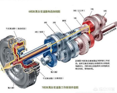 2.0t湿式双离合suv有哪些车,湿式双离合变速箱有哪些车型在用