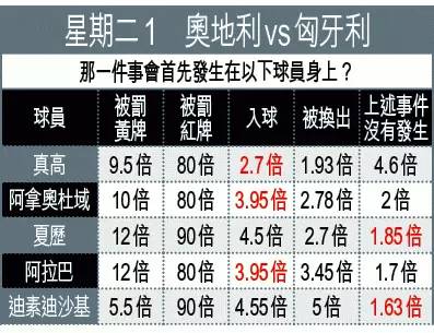 欧国杯攻略,欧洲杯输赢攻略