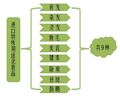 一本书看懂化妆品,一文看懂免税店