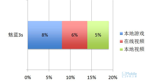 魅蓝3s是最好的一款吗,魅蓝3s全新