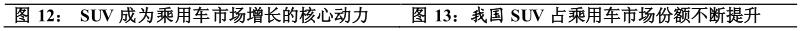 酷鱼精选开SUV的中国人超过600万，还认为越野赛事是小众市场？