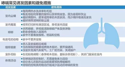 孩子咳嗽喘就一定是细菌感染吗,孩子老是咳嗽是不是支原体感染