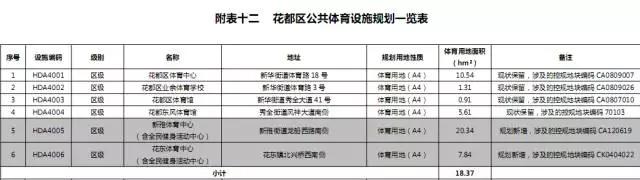 恒大足球场工地施工建设最新进度,恒大广州南站附近足球场规划