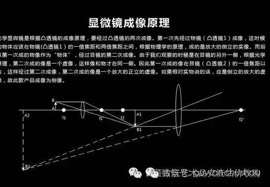 10000高倍放大显微镜价格二手,专家同款的鉴定显微镜