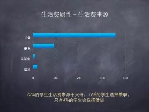 为何女大学生会成为裸贷的羔羊？