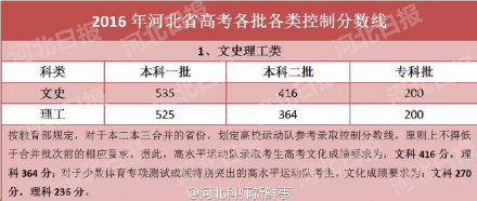 2016广东高考高校录取分数线,河北高考分数线是多少2016