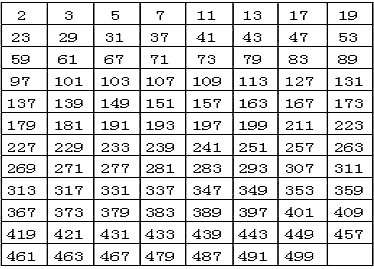 小学数学质数和合数教学视频,小学数学试讲质数和合数