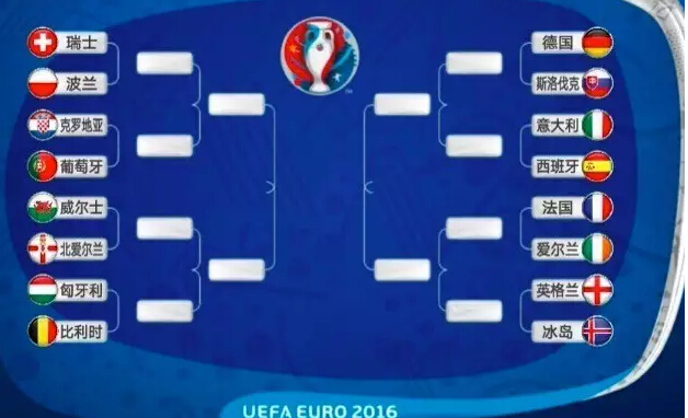 跳进自己挖的坑,自己挖的坑笑着也要跳下去