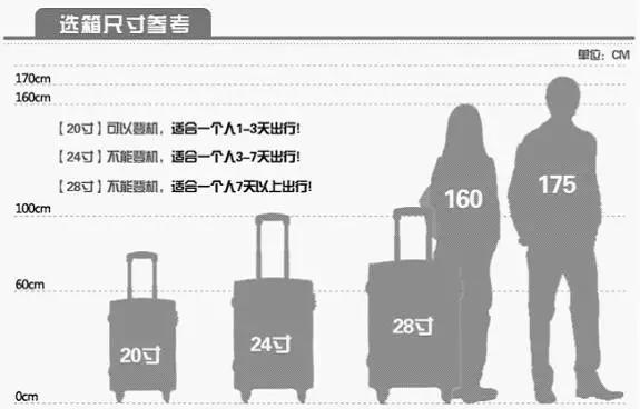 航空行李箱怎么选,空姐自用行李箱收纳攻略