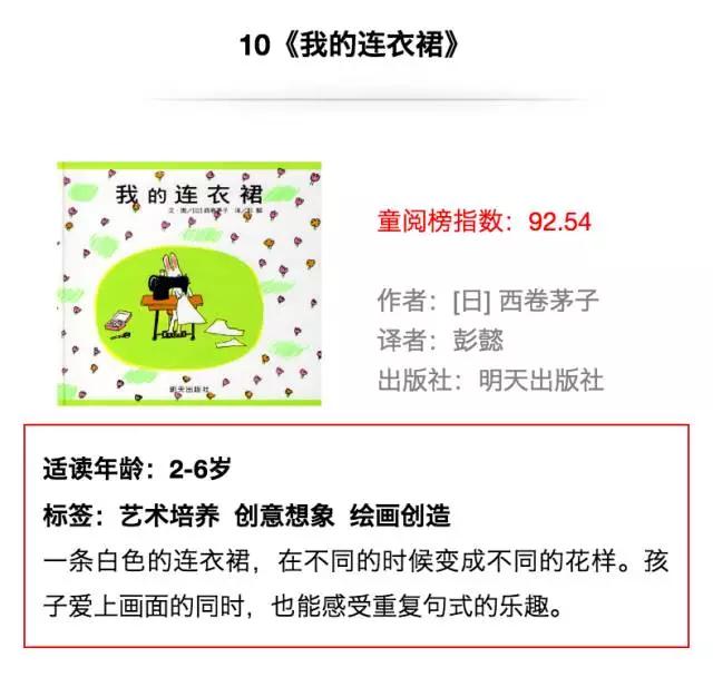 全球排名第一的少儿读物绘本,2022儿童绘本排行榜前十名