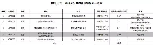 广州恒大体育场新球场,广州恒大新足球场最新建设