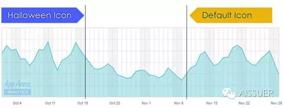 app图标设计学习,app图标设计流程与技巧