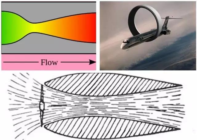 速度慢的飞机,比意大利小飞机还要沙雕的小飞机