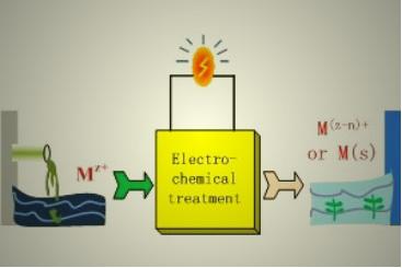 人体通电治病方法,人体通电疗法