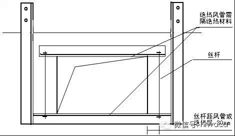 鍏辨澘娉曞叞椋庣鏂藉伐鑺傜偣,鍏辨澘娉曞叞椋庣瀹夎鏁欑▼