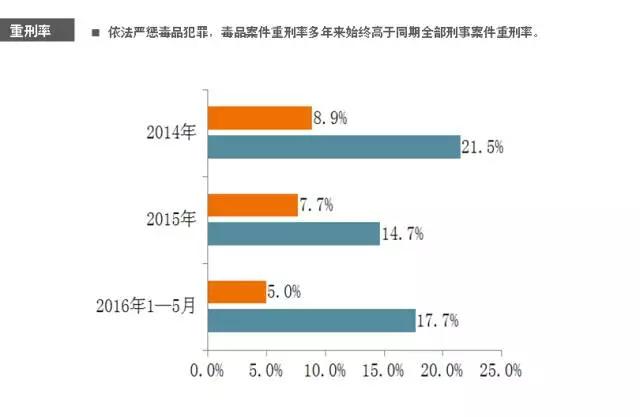天津十五年来最大的贩毒案,天津大毒枭