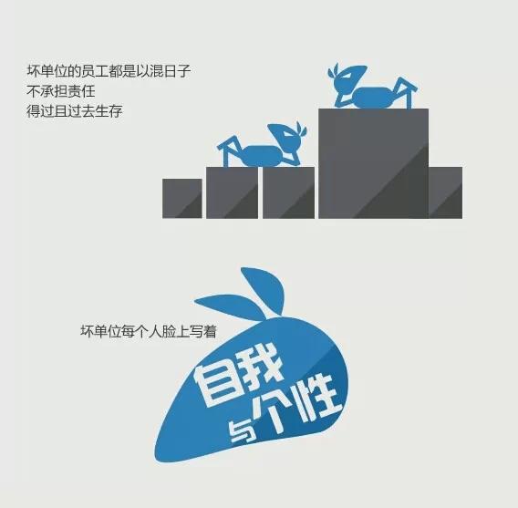 判断公司好坏的标准就这4点,根据发工资时间判断公司好坏