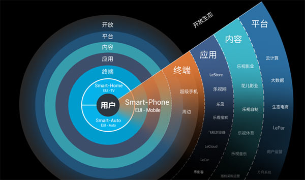 华乐欧米成新格局，这一年618手机成绩大不同
