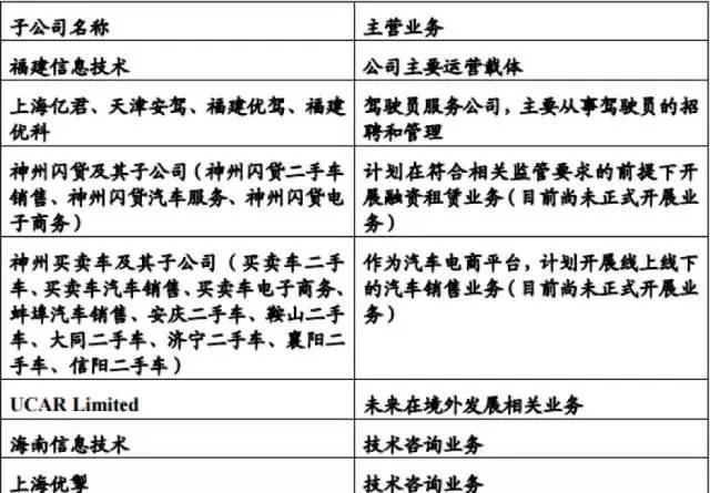 神州专车一个月正常多少单,神州专车28万订单