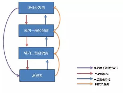 澳洲代购保健品靠谱吗,代购澳洲的商品可靠吗