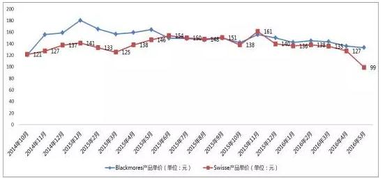澳洲代购保健品靠谱吗,代购澳洲的商品可靠吗