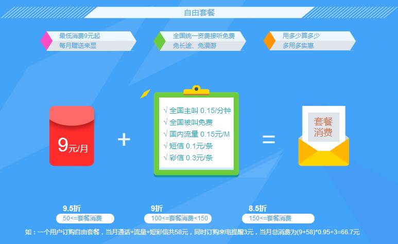 国内虚商新进展|银盛通信-立足深圳，服务全国，走向全球的虚拟运营商
