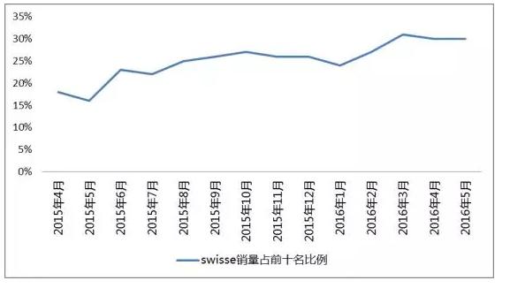 澳洲代购保健品靠谱吗,代购澳洲的商品可靠吗