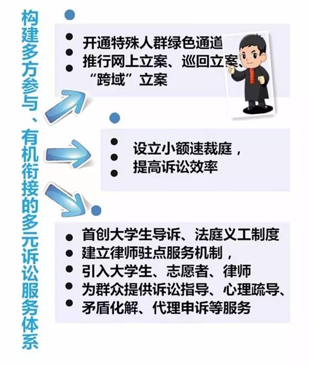 法院在线服务平台流程,建立法院诉讼服务中心