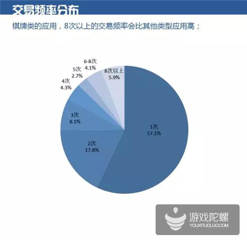 移动MM12月数据报告：斗地主应用最受欢迎10元以上交易占总收入60%