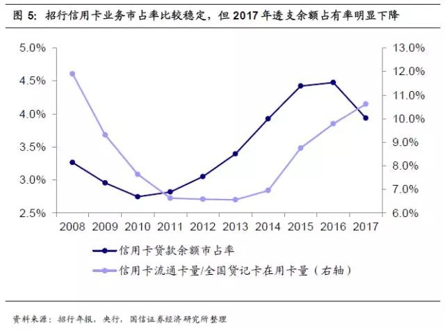 招商银行护城河,招商银行的护城河在哪里