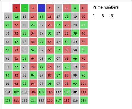 寻找素数基本公式,如何用最快的方法判断是否是素数