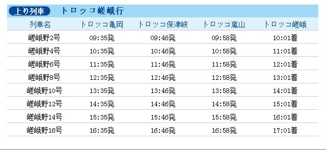 关西8天7晚行程,关西6日交通攻略