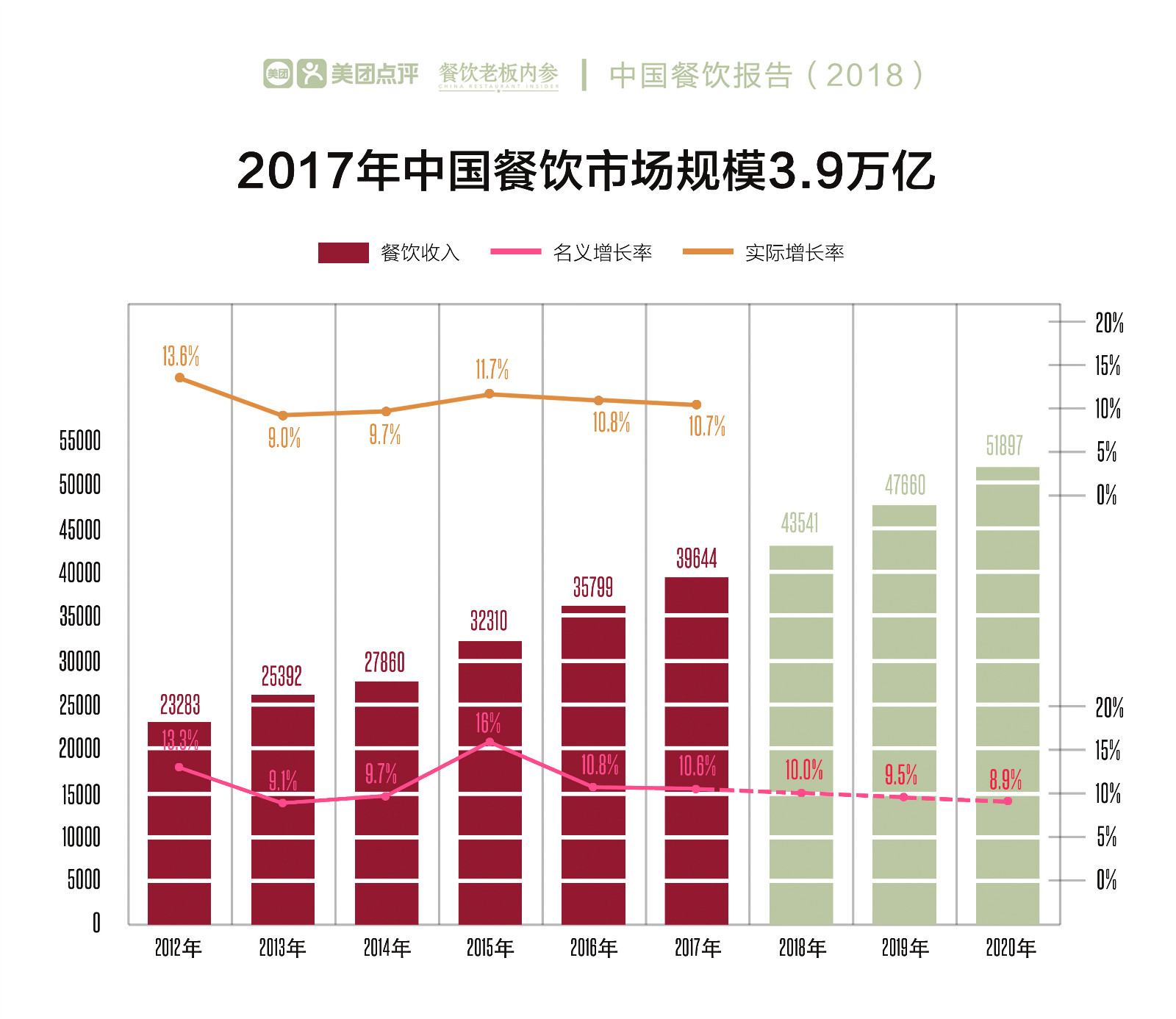 下半年为什么适合餐饮加盟,餐饮行业是选择加盟还是自己创业