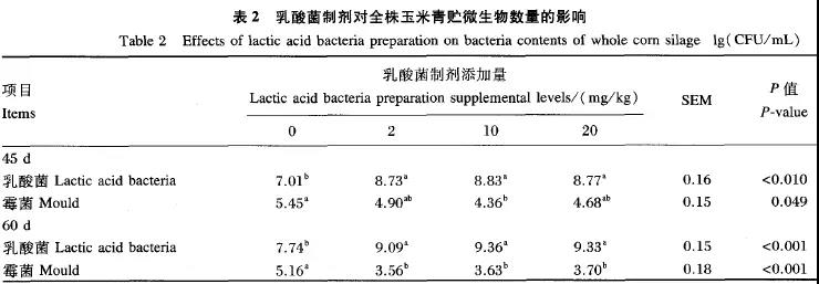 青贮饲料需要添加乳酸菌么,玉米秸秆青贮发酵技术