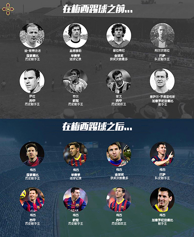 球王梅西夺冠纪念球,梅西的成长日记