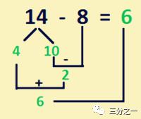 孩子口算老是简单的出错怎么办,为什么孩子口算总是不快