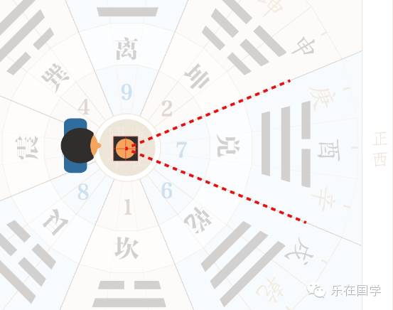 居家风水十大知识,居家的风水怎么看