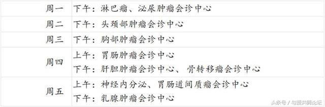 与癌共舞2019,中国癌症肿瘤诊疗指南