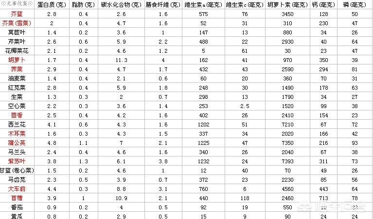 减肥健身的西兰花该怎么吃,西兰花减肥健身菜谱