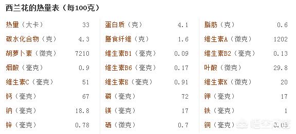 减肥健身的西兰花该怎么吃,西兰花减肥健身菜谱