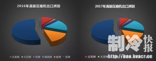 空调涡旋压缩机：“十七连增”之后...