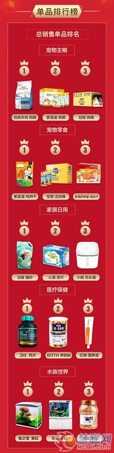 京东一天能买多少物品,京东一天能卖多少商品