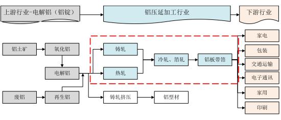 背靠十大家电巨头：鼎胜新材IPO连日涨停
