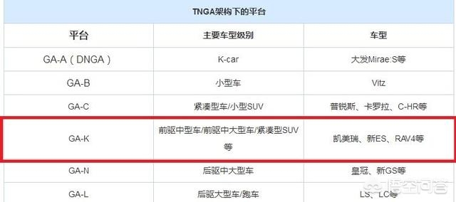 全新凯美瑞值不值得入手