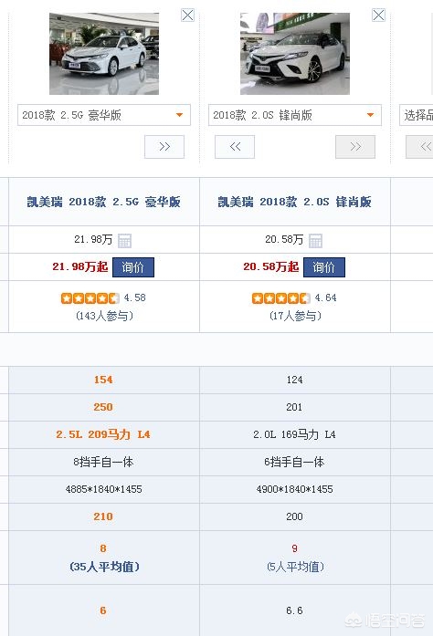 全新凯美瑞值不值得入手