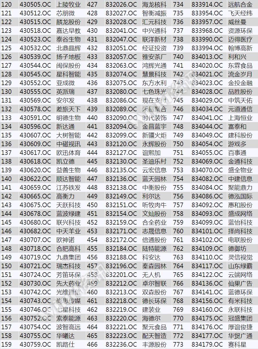 新三板创新层业绩正增长的企业,2021年新三板创新层排名