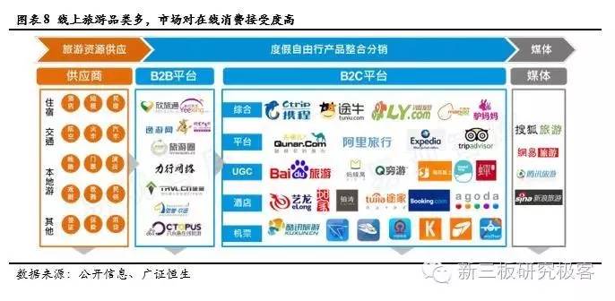 调研最前线住百家,837077.OC:新三板共享经济第一股，在线海外短租B2C龙头