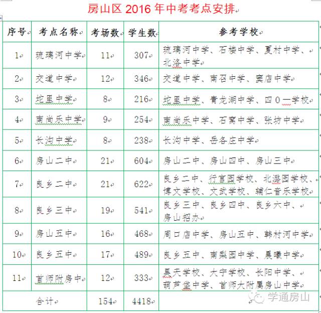 中考要来了考试考不好怎么办,房山中考时间五中