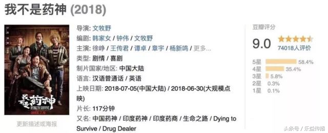 我不是药神活下去比什么都重要,我不是药神赚了多少钱